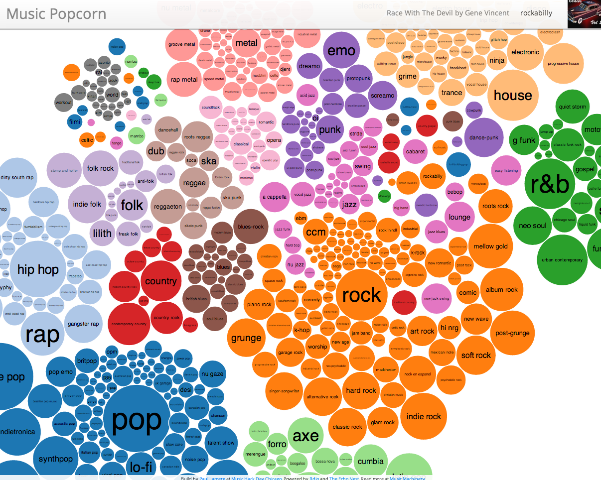  A large music genre map with various subgenres of music. The map is organized by the genre's popularity.