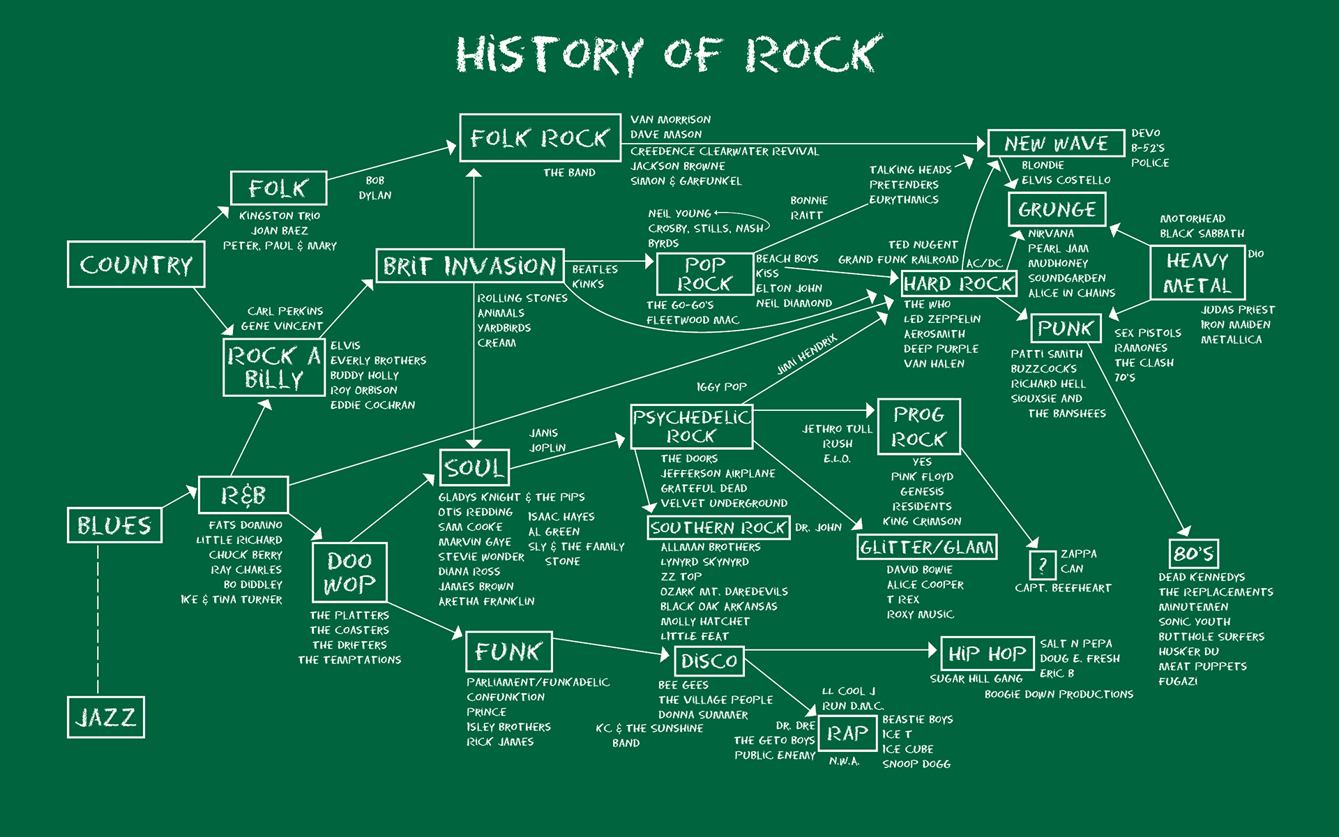 history of rock tour dates